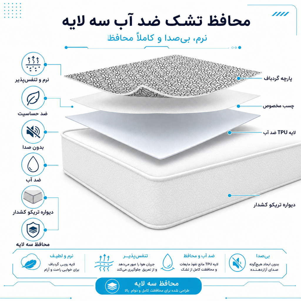 محافظ تشک ضدآب کش‌دار  کد122 - اقتصادی